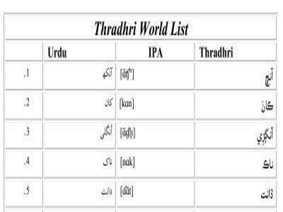 Thradhri World List_rsz 1.jpg